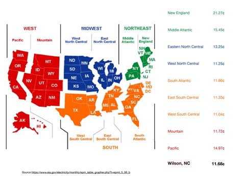 wilson utilities|Wilson County, NC: Electric Rates From 6 Providers .